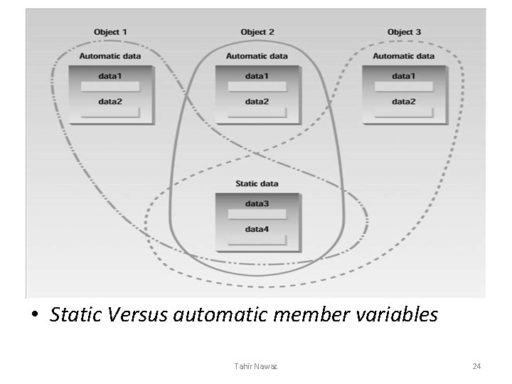  • Static Versus automatic member variables Tahir Nawaz 24 