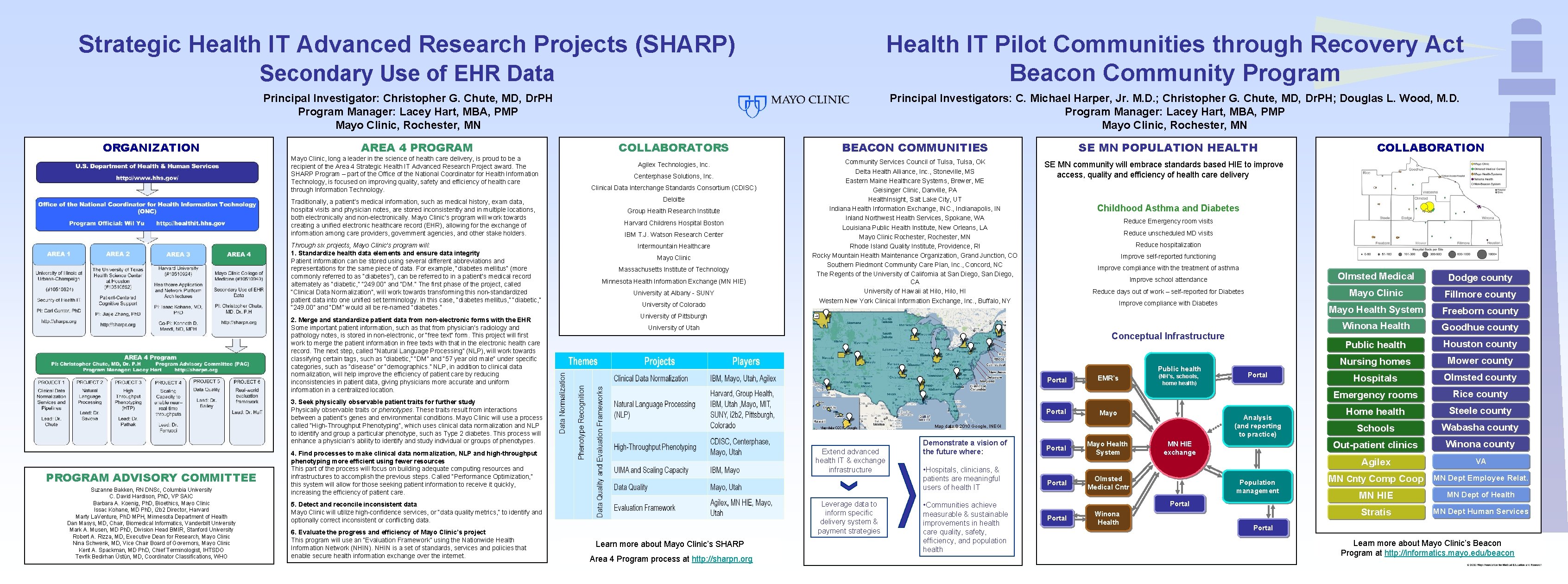 Strategic Health IT Advanced Research Projects (SHARP) ORGANIZATION Secondary Use of EHR Data Health