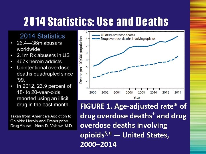 2014 Statistics: Use and Deaths FIGURE 1. Age-adjusted rate* of drug overdose deaths† and