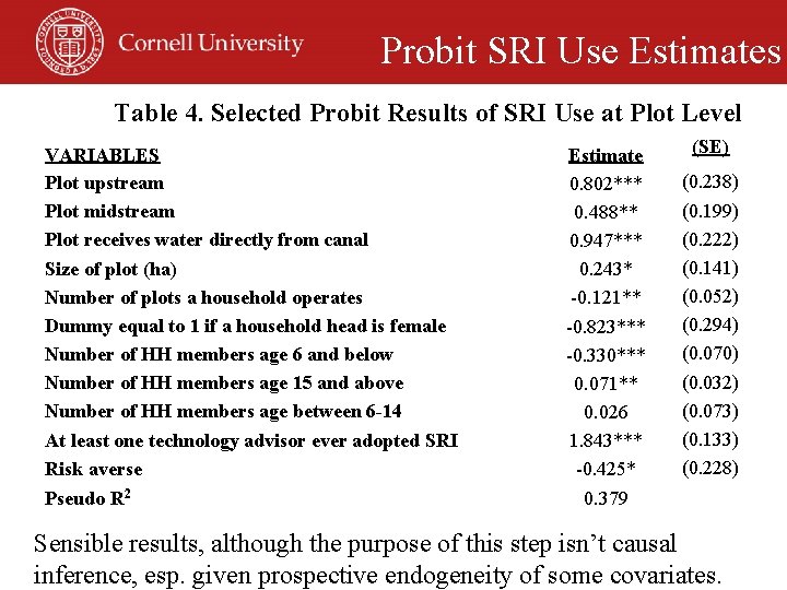 Probit SRI Use Estimates Table 4. Selected Probit Results of SRI Use at Plot