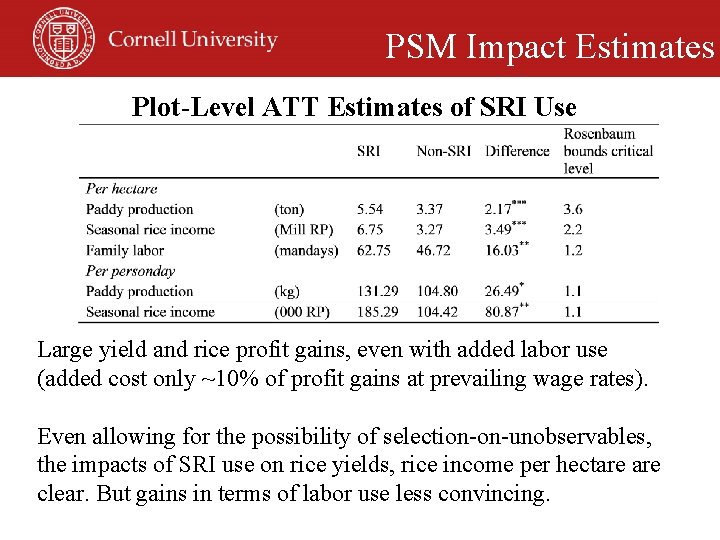 PSM Impact Estimates Plot-Level ATT Estimates of SRI Use Large yield and rice profit
