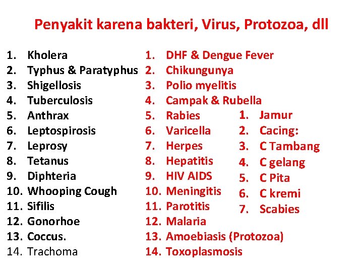 Penyakit karena bakteri, Virus, Protozoa, dll 1. 2. 3. 4. 5. 6. 7. 8.