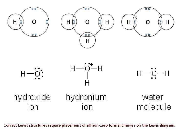 Correct Lewis structures require placement of all non-zero formal charges on the Lewis diagram.