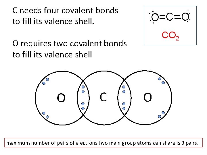 C needs four covalent bonds to fill its valence shell. CO 2 O requires