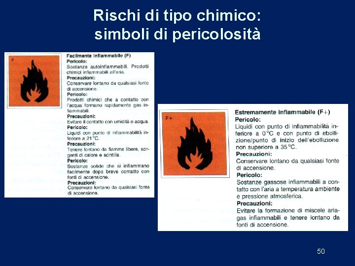 Rischi di tipo chimico: simboli di pericolosità 50 