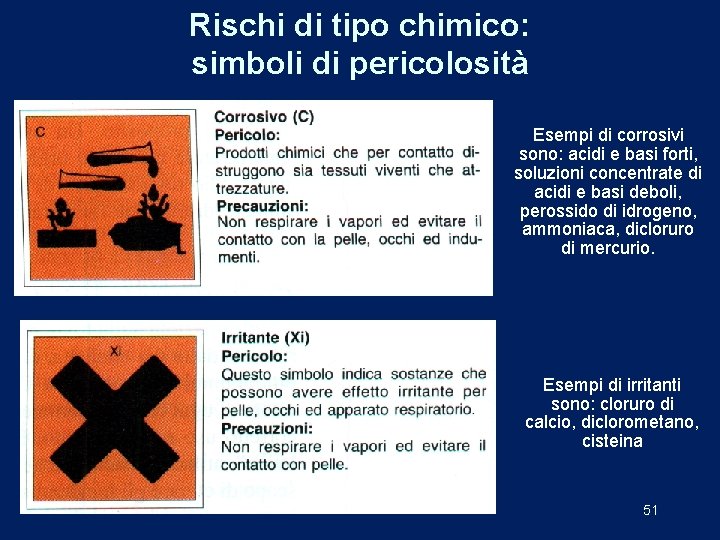 Rischi di tipo chimico: simboli di pericolosità Esempi di corrosivi sono: acidi e basi