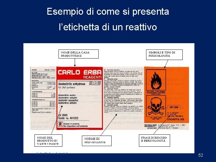 Esempio di come si presenta l’etichetta di un reattivo Fonte: http: //www. itcnizzola. it