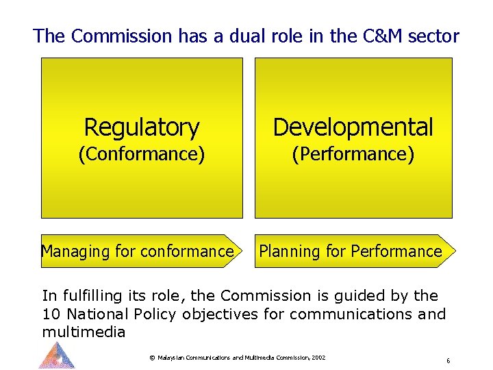 The Commission has a dual role in the C&M sector Regulatory Developmental Managing for The Commission has a dual role in the C&M sector Regulatory Developmental Managing for