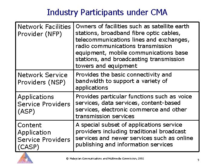 Industry Participants under CMA Network Facilities Owners of facilities such as satellite earth stations,