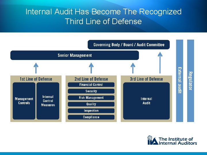 Internal Audit Has Become The Recognized Third Line of Defense 