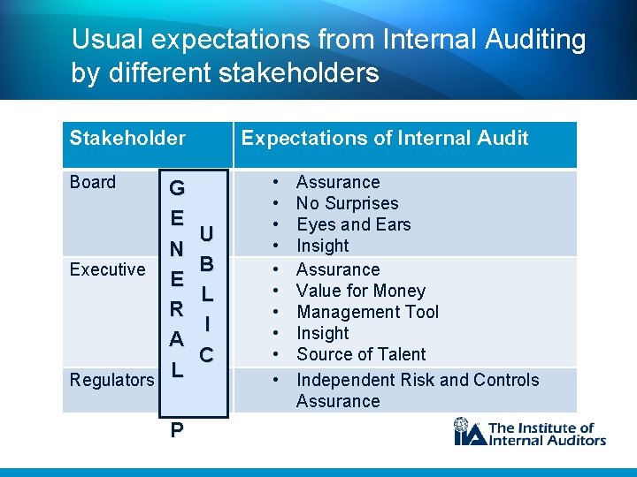 Usual expectations from Internal Auditing by different stakeholders Stakeholder Expectations of Internal Audit •
