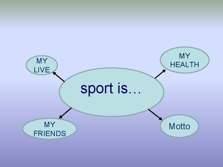 MY HEALTH MY LIVE sport is… MY FRIENDS Motto 