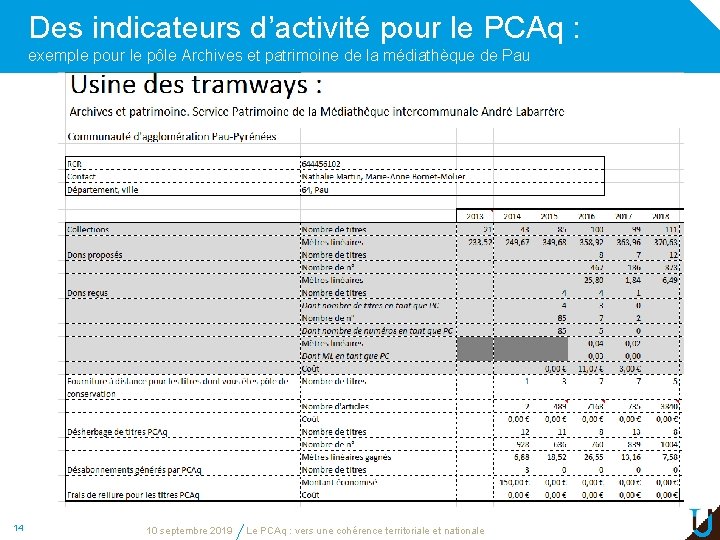 Des indicateurs d’activité pour le PCAq : exemple pour le pôle Archives et patrimoine