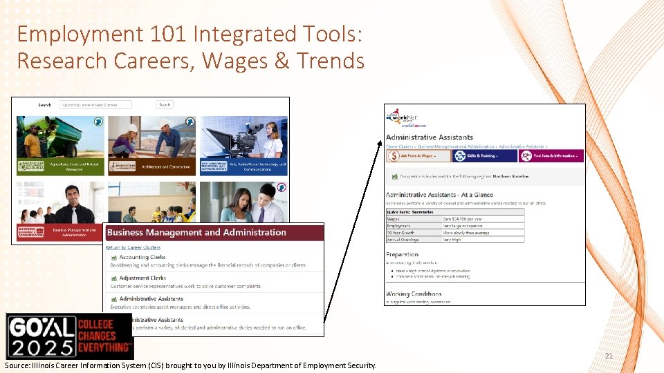 Employment 101 Integrated Tools: Research Careers, Wages & Trends Source: Illinois Career Information System