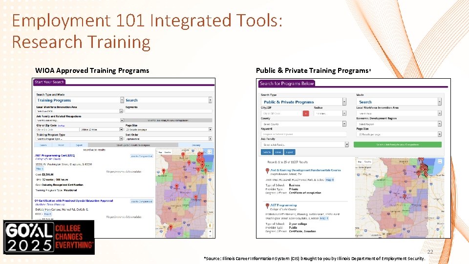 Employment 101 Integrated Tools: Research Training WIOA Approved Training Programs Public & Private Training