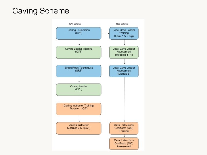 Caving Scheme Caving Scheme