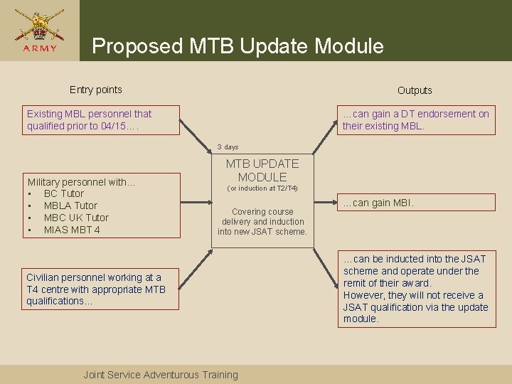 Proposed MTB Update Module Entry points Outputs Existing MBL personnel that qualified prior to Proposed MTB Update Module Entry points Outputs Existing MBL personnel that qualified prior to