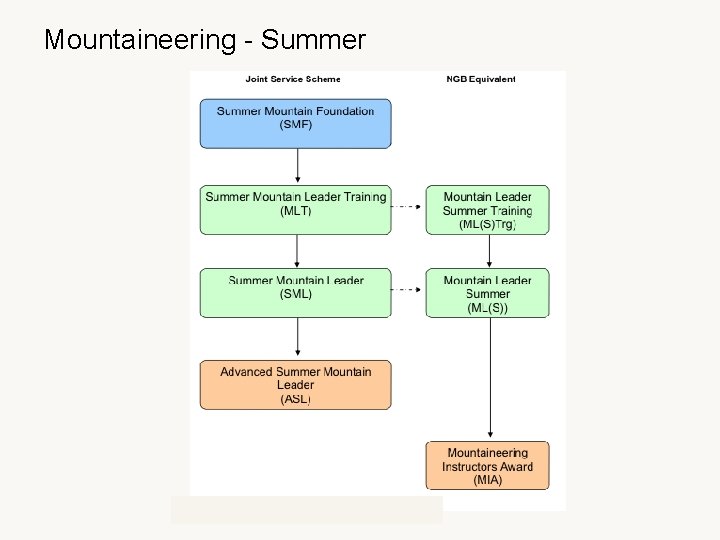 Mountaineering - Summer Mountaineering - Summer
