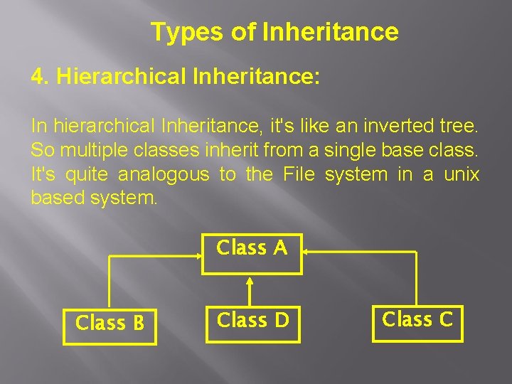 Types of Inheritance 4. Hierarchical Inheritance: In hierarchical Inheritance, it's like an inverted tree.