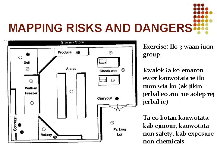 MAPPING RISKS AND DANGERS Exercise: Ilo 3 waan juon group Kwalok ia ko emaron