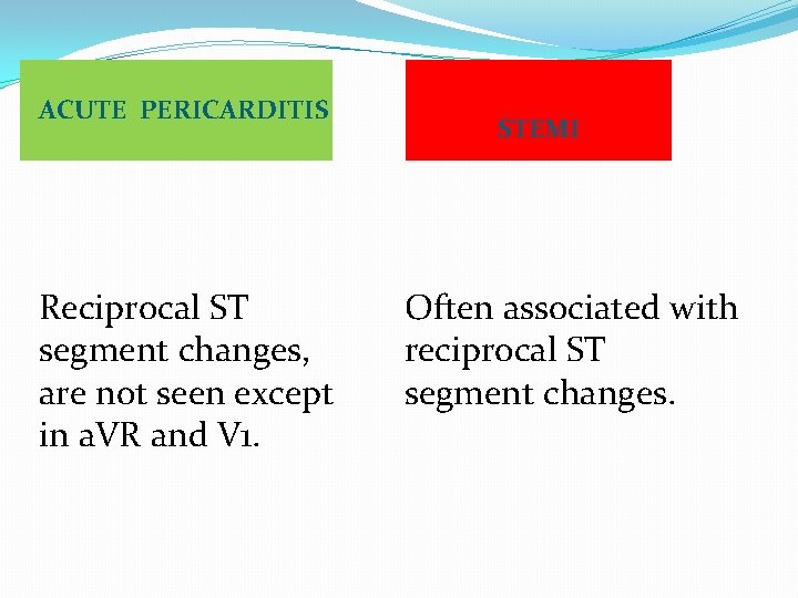 ACUTE PERICARDITIS Reciprocal ST segment changes, are not seen except in a. VR and