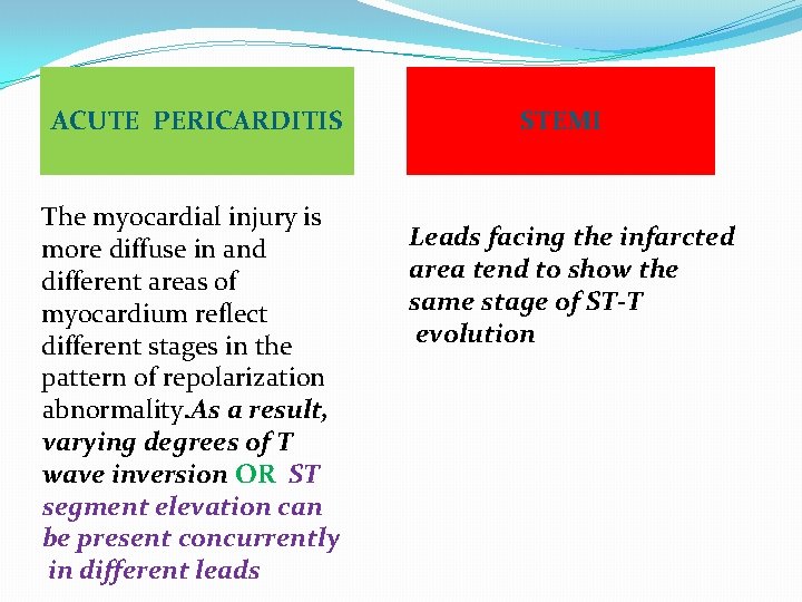 ACUTE PERICARDITIS The myocardial injury is more diffuse in and different areas of myocardium