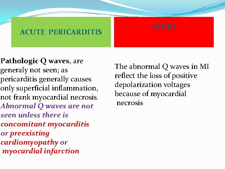 ACUTE PERICARDITIS Pathologic Q waves, are generaly not seen; as pericarditis generally causes only