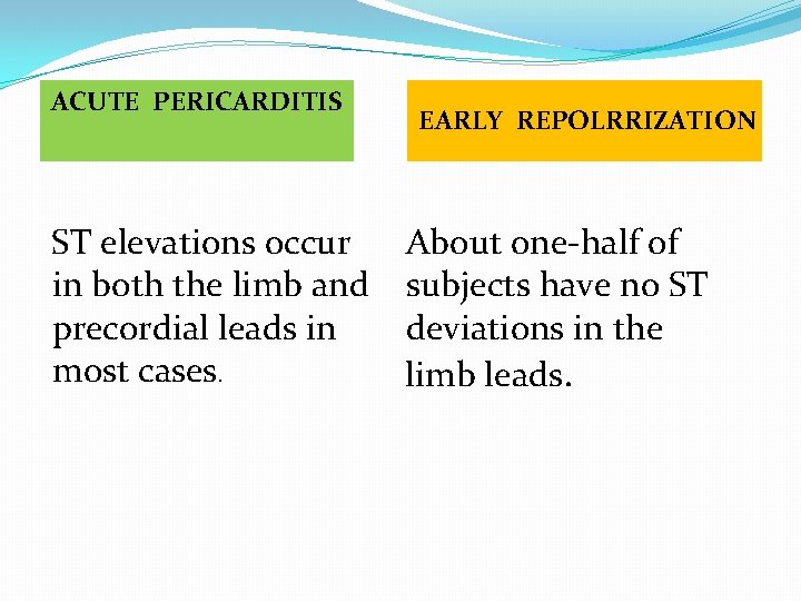 ACUTE PERICARDITIS EARLY REPOLRRIZATION ST elevations occur About one-half of in both the limb