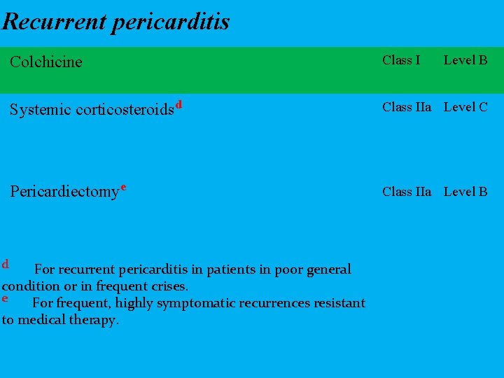 Recurrent pericarditis d Colchicine Class I Systemic corticosteroidsd Class IIa Level C Pericardiectomye Class