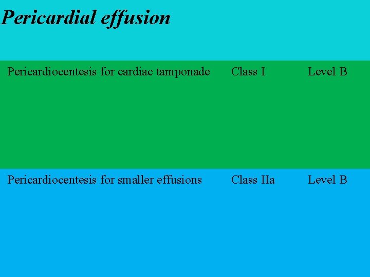 Pericardial effusion Pericardiocentesis for cardiac tamponade Class I Level B Pericardiocentesis for smaller effusions