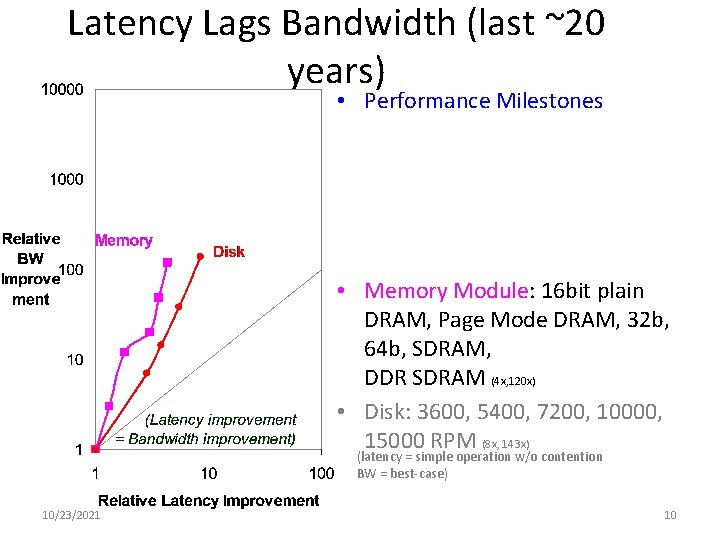 Latency Lags Bandwidth (last ~20 years) • Performance Milestones • Memory Module: 16 bit