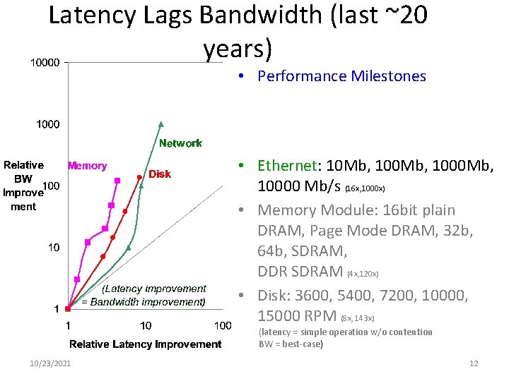 Latency Lags Bandwidth (last ~20 years) • Performance Milestones • Ethernet: 10 Mb, 1000