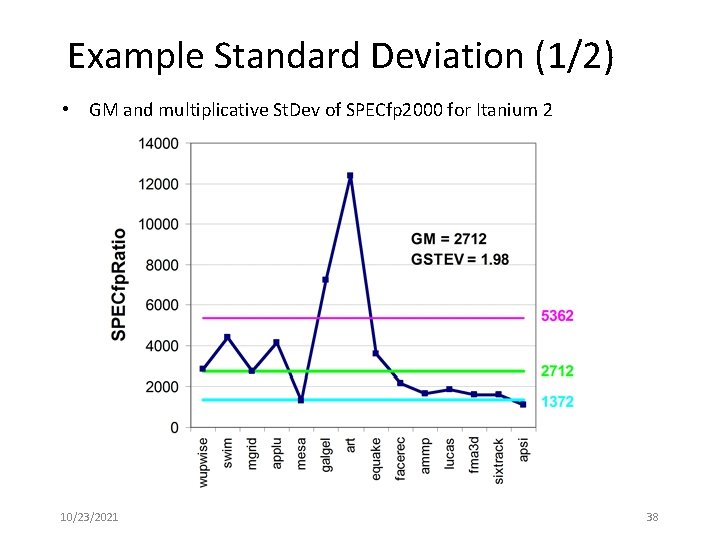 Example Standard Deviation (1/2) • GM and multiplicative St. Dev of SPECfp 2000 for