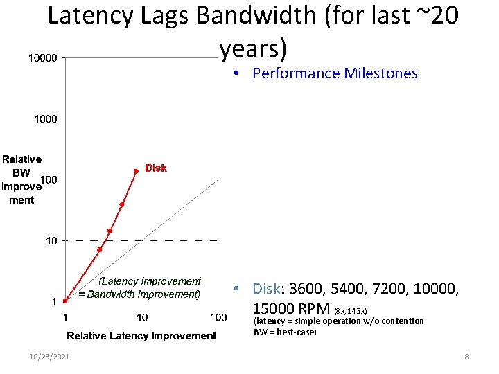 Latency Lags Bandwidth (for last ~20 years) • Performance Milestones • Disk: 3600, 5400,