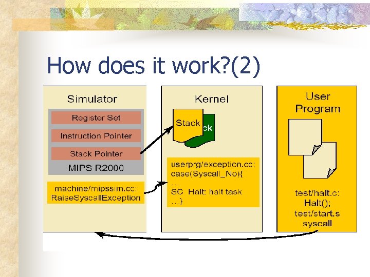 How does it work? (2) 