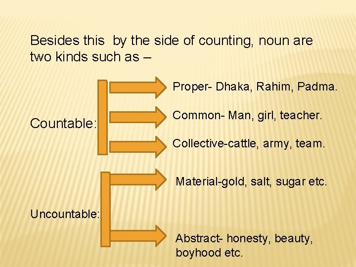 Besides this by the side of counting, noun are two kinds such as –