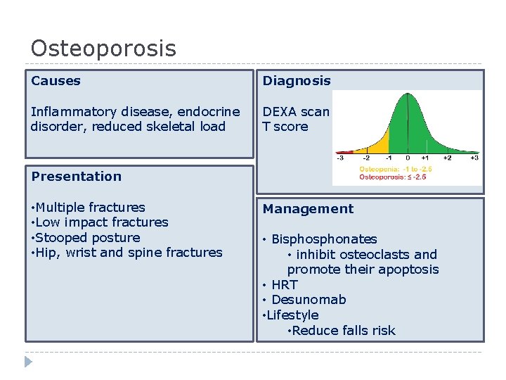 Osteoporosis Causes Diagnosis Inflammatory disease, endocrine disorder, reduced skeletal load DEXA scan T score