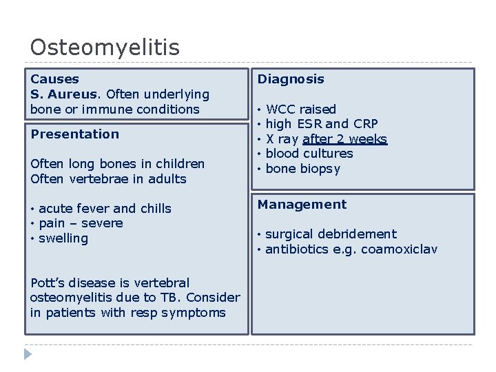 Osteomyelitis Causes S. Aureus. Often underlying bone or immune conditions Presentation Often long bones