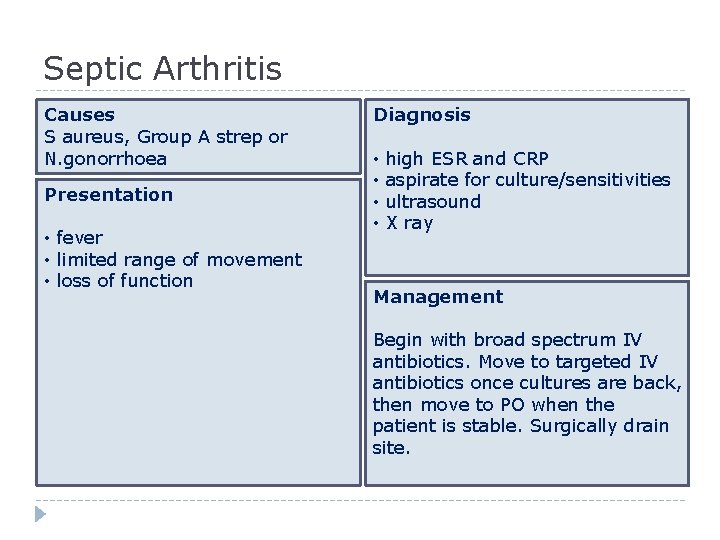 Septic Arthritis Causes S aureus, Group A strep or N. gonorrhoea Presentation • fever