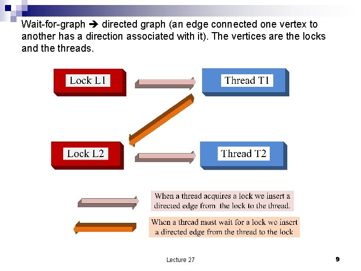 Wait-for-graph directed graph (an edge connected one vertex to another has a direction associated