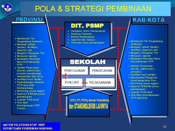 POLA & STRATEGI PEMBINAAN • Membentuk Tim Pengembang Kurikulum • Membuat Jadwal Validasi, Verifikasi,