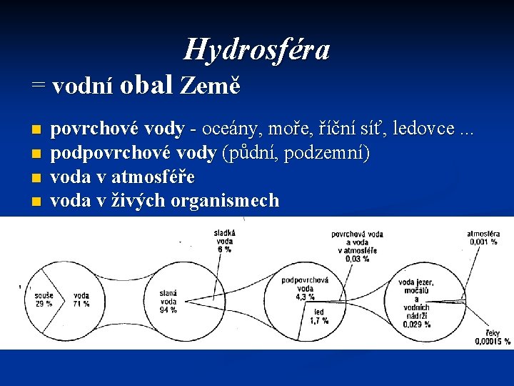 Hydrosféra = vodní obal Země n n povrchové vody - oceány, moře, říční síť,