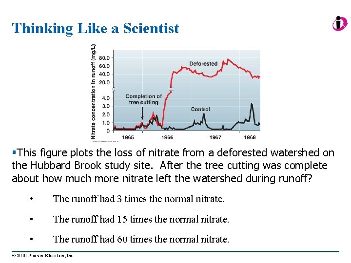 Thinking Like a Scientist §This figure plots the loss of nitrate from a deforested