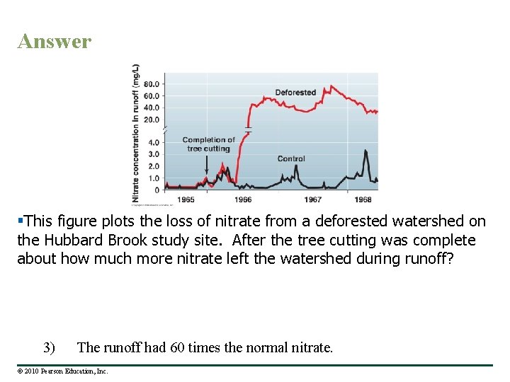 Answer §This figure plots the loss of nitrate from a deforested watershed on the