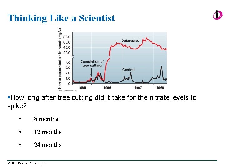 Thinking Like a Scientist §How long after tree cutting did it take for the