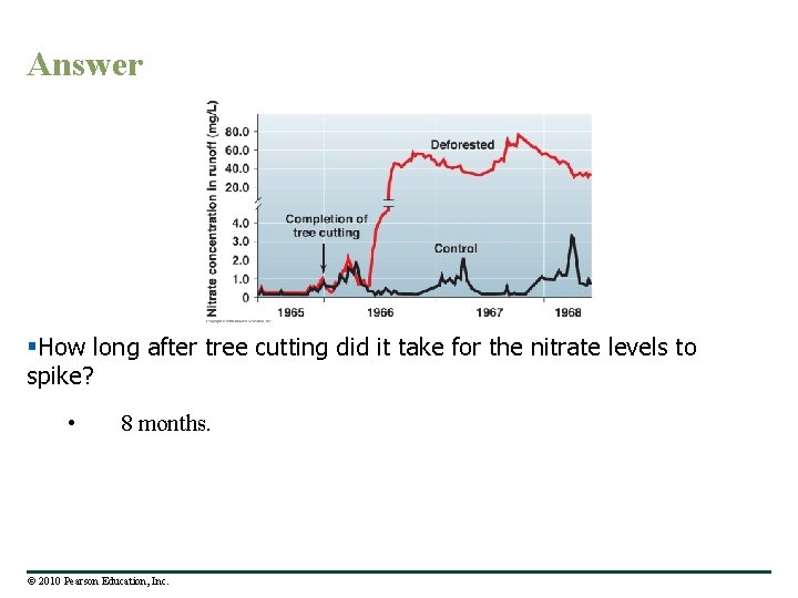 Answer §How long after tree cutting did it take for the nitrate levels to