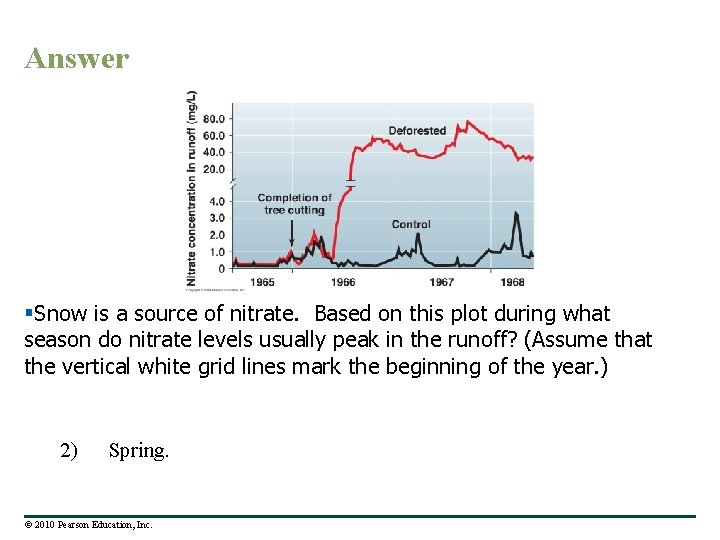 Answer §Snow is a source of nitrate. Based on this plot during what season