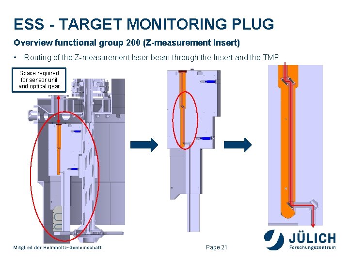ESS - TARGET MONITORING PLUG Overview functional group 200 (Z-measurement Insert) • Routing of ESS - TARGET MONITORING PLUG Overview functional group 200 (Z-measurement Insert) • Routing of