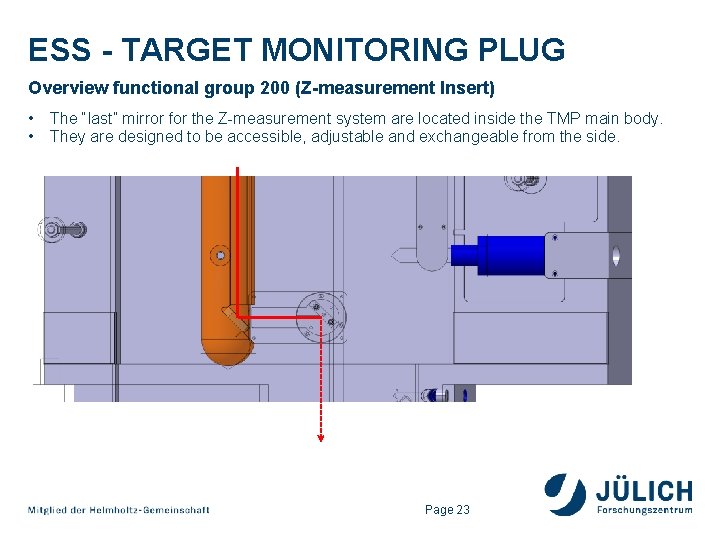 ESS - TARGET MONITORING PLUG Overview functional group 200 (Z-measurement Insert) • • The ESS - TARGET MONITORING PLUG Overview functional group 200 (Z-measurement Insert) • • The