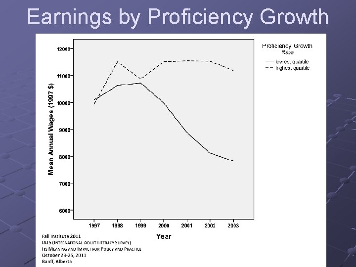Earnings by Proficiency Growth 
